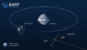 DART Mission DART Mission