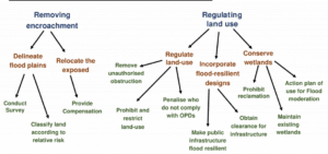 Risk Reduction Risk Reduction