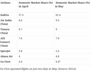 Market share of various companies Market share of various companies