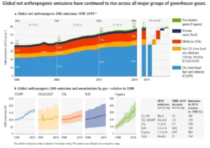 Climate change