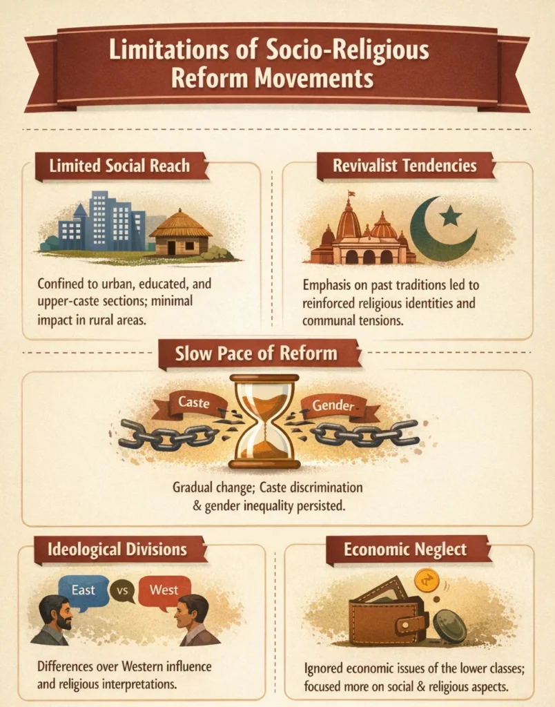 Socio-Religious