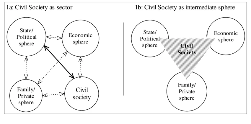 civil